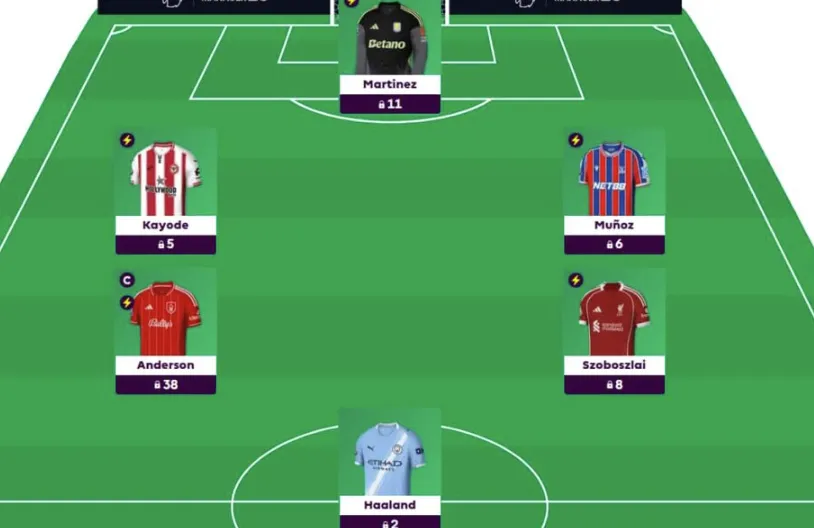 Arsenal’s Attack: Cause for Concern or Hidden Potential?